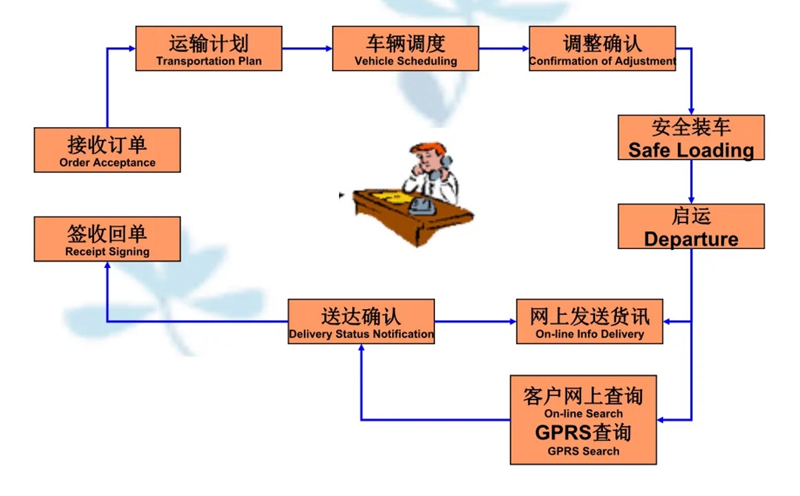 苏州到壤塘搬家公司-苏州到壤塘长途搬家公司